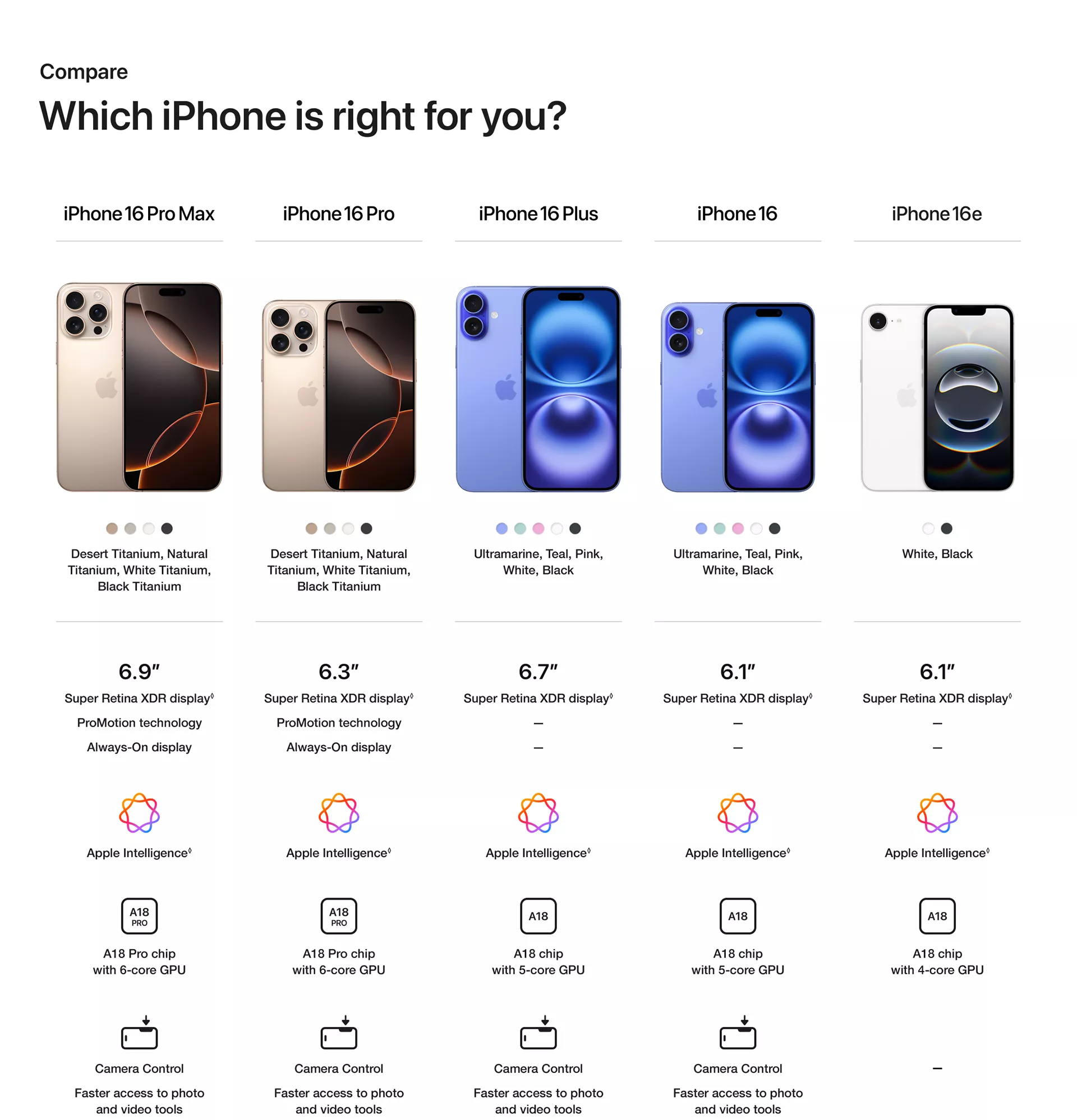 iphone 16 comparison chart